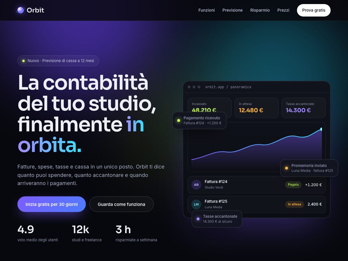 Anteprima del concept Orbit: sito per app SaaS in nero con aurora viola e ciano e una dashboard con grafico.